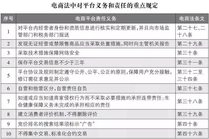 汕尾做代购、微商的注意了，这部法律即将施行！