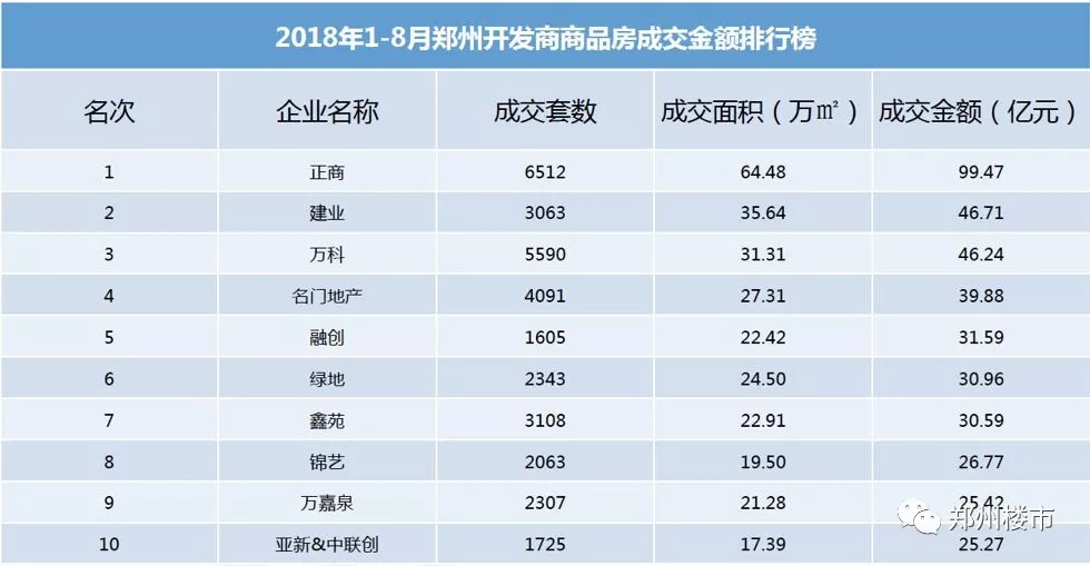 正商北龙湖最好的楼盘,正商北龙湖项目叫什么