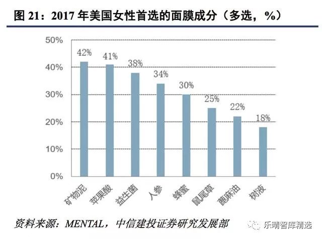 面膜增速,中国面膜市场规模