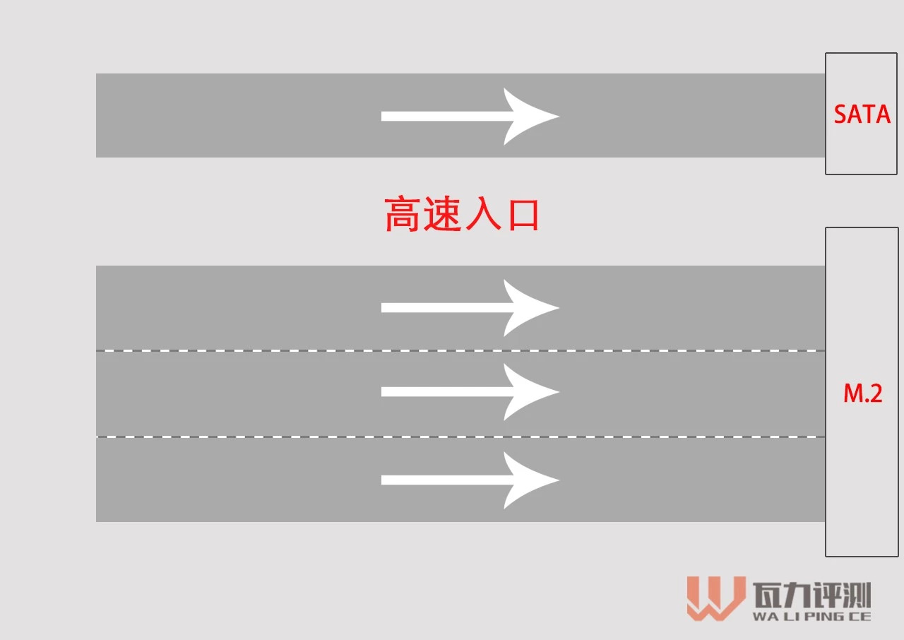 固态硬盘入门基础知识,固态硬盘知识点总结大全