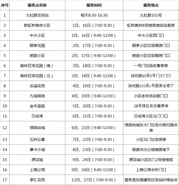 松江岳阳街道废品回收点,上海松江区附近废品回收费用