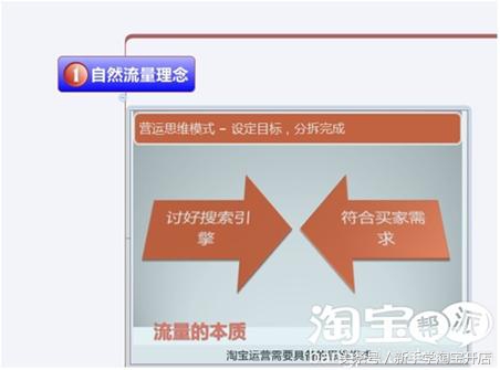 淘宝免费流量的四大突破口+紫牛全套视频文档分享(建议收藏)