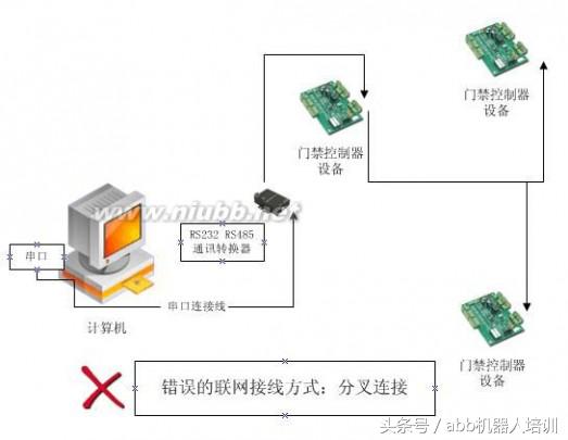 rs232与rs485接线有什么不同,rs485和rs232接线有什么区别