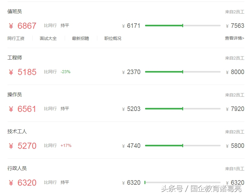 意料之外,粤电集团待遇堪比南方电网!一线员工平均工资6K+