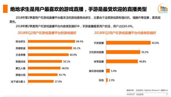 触手手游直播需要什么,触手直播运营