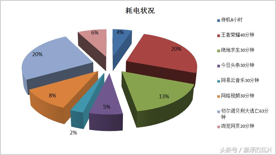 魅族16spro评测,魅族16评测蓝色字体