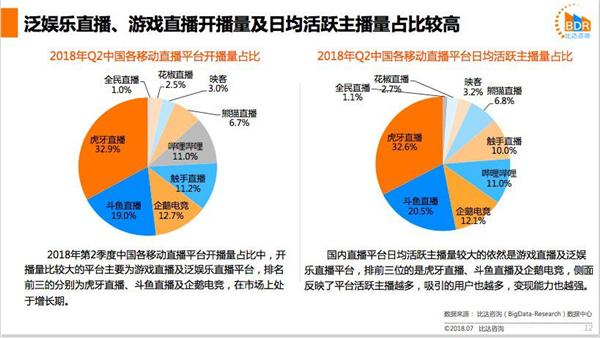 触手直播发展史,触手直播运营
