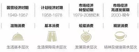 不好的生意怎么做才能赚钱,高端品牌的生意