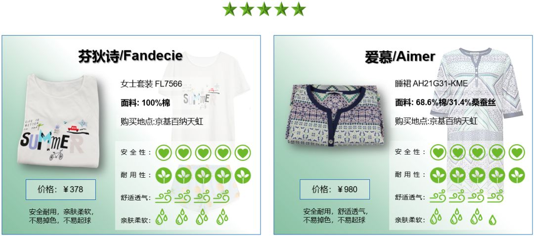 优衣库三福无印良品,三枪的家居服是贴牌吗