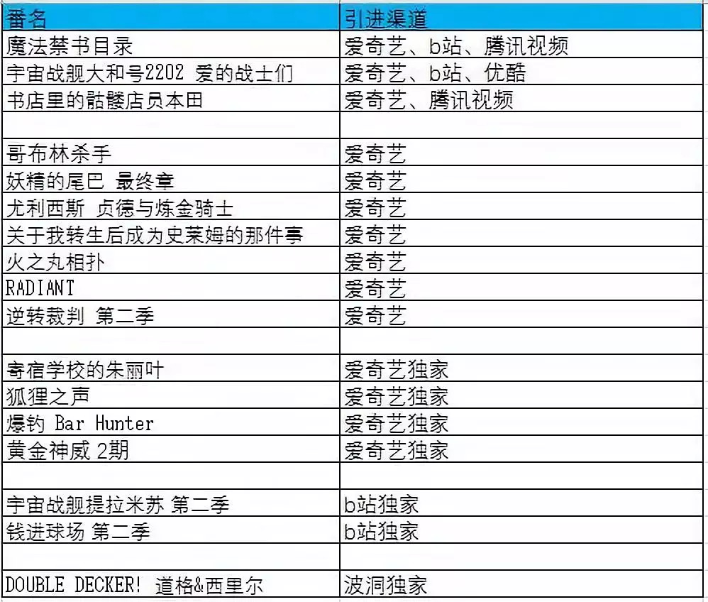十月新番推荐观看顺序,十月新番必追番剧