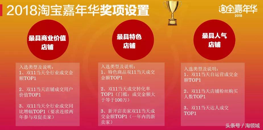 2017淘宝嘉年华规则,淘宝双十二活动游戏什么时候开始