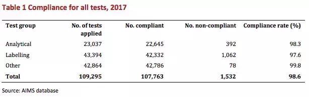 澳洲swisse保健品,澳洲保健品blackmores维生素
