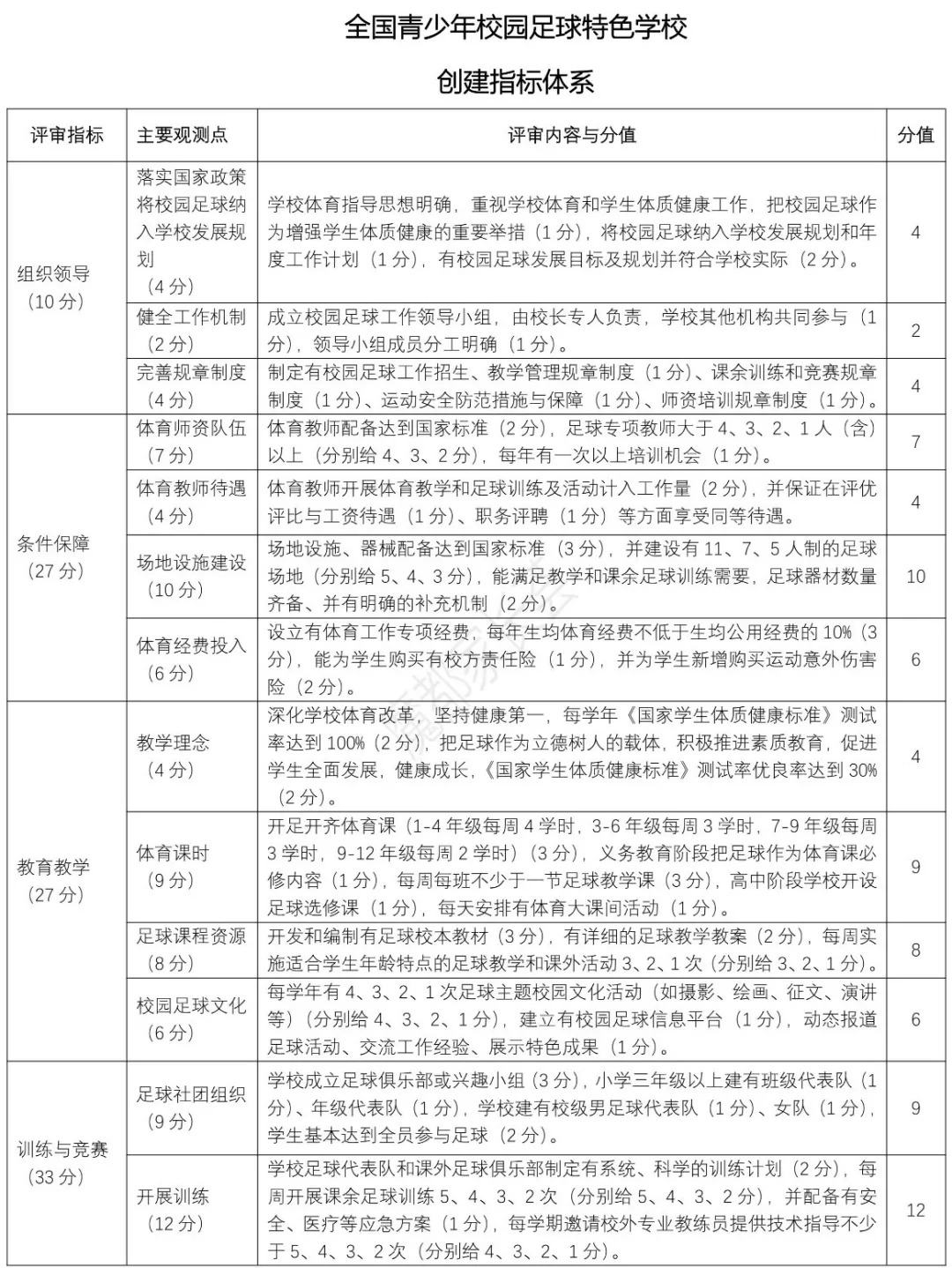 上海青少年足球特色学校,上海市足球学校排名