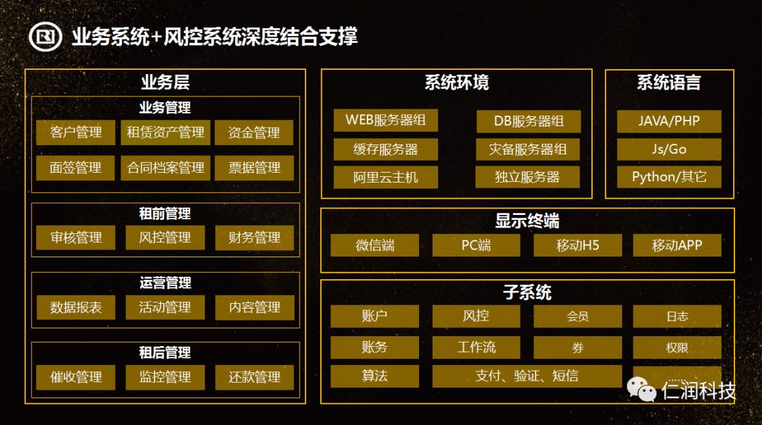汽车直租项目如何开展,汽车直租是如何操作