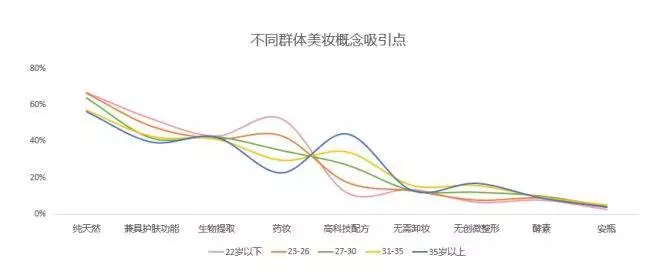 最近很火的小众化妆品,本人为你推荐2020年最火的化妆品