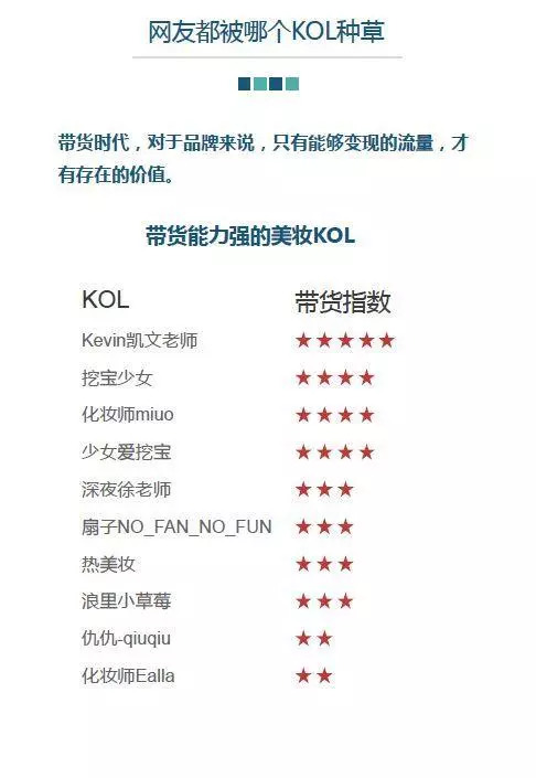 最近很火的小众化妆品,本人为你推荐2020年最火的化妆品