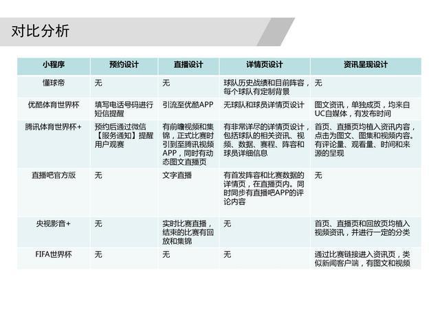 体育类小程序大全,如何制作体育微课程小视频教程