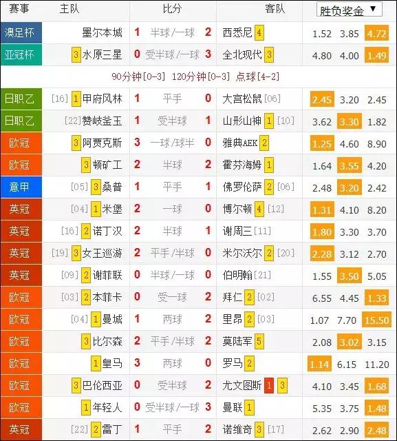 皇家cr7,最强七号cr7