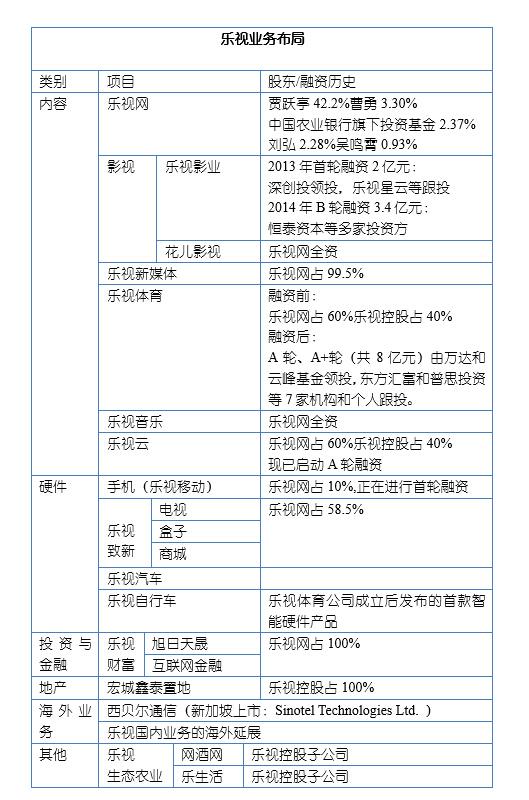 乐视为何陷入绝境,乐视财务危局怎么处理