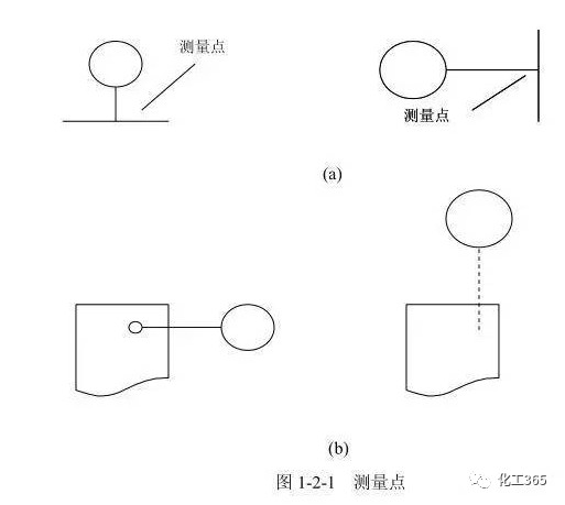 自控仪表图例常用符号,设计仪表控制符号
