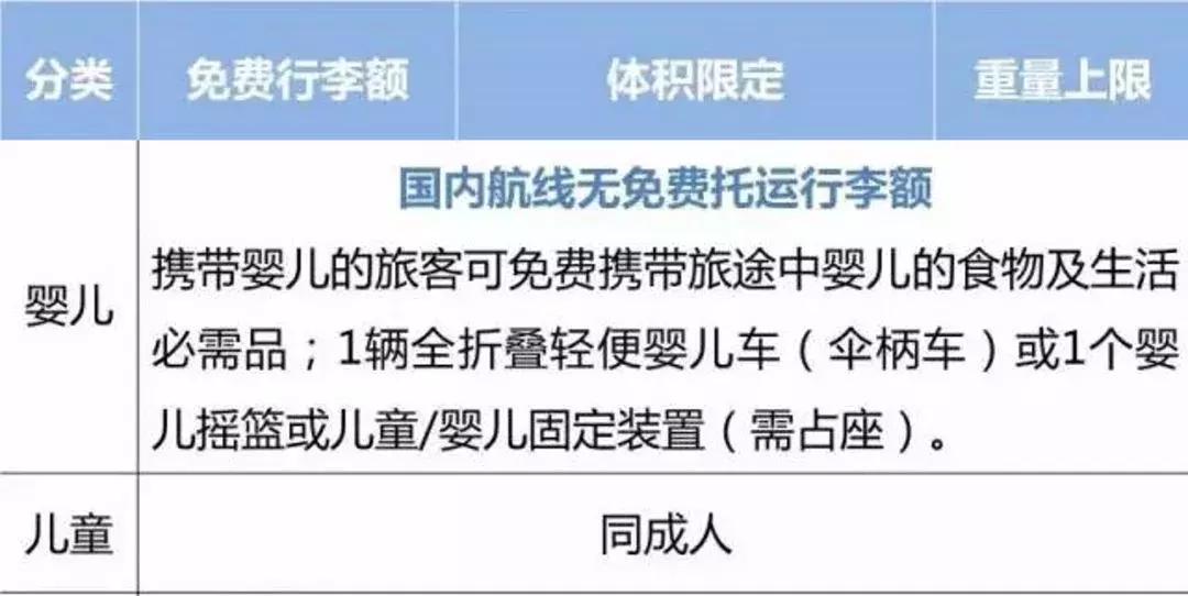 俄罗斯航空公司的行李托运规定,美国航空公司托运行李规定