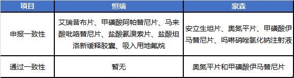 恒瑞和豪森哪个更好,恒瑞医药和豪森制药的关系