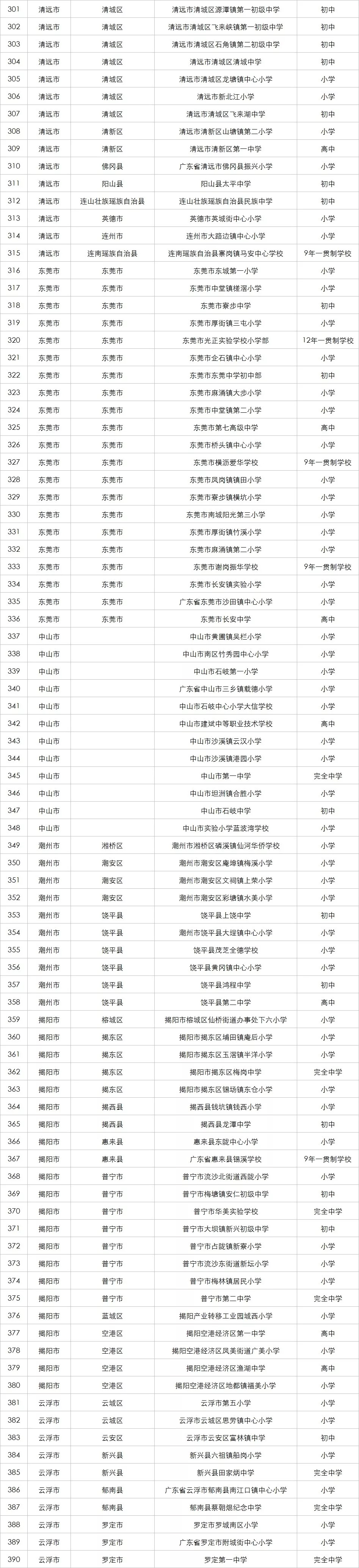 广东全国足球特色学校,国家级足球特色学校4所上榜
