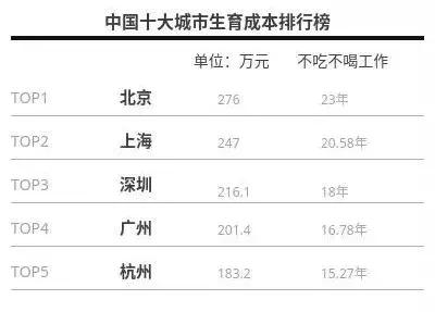 生娃养娃的成本,生娃艰辛养娃不易