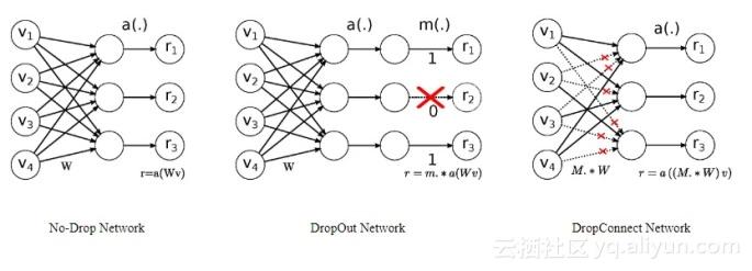 awd的优点,awd功能缺点