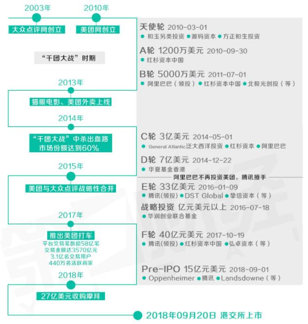 美团千团大战最终胜利,美团千团之战