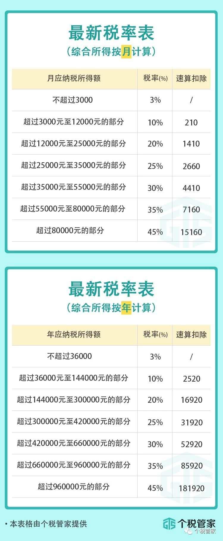 房贷利息抵个税怎样办理,房贷利息抵个税政策实施