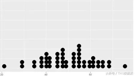 最大似然分析怎样实现,通俗理解什么是极大似然估计