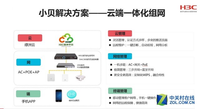 酒店无线网络如何搭建,酒店wifi认证覆盖方案