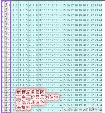 不可思议！关山大道居然还有随便能买的住宅！