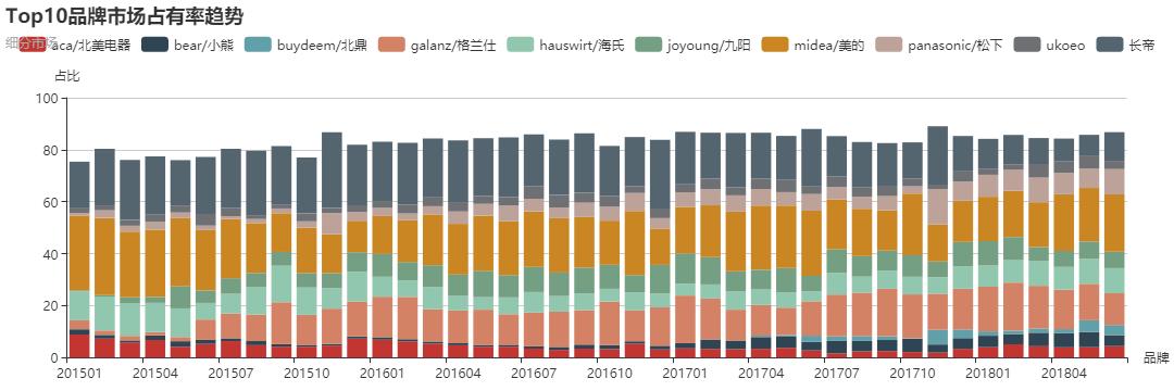 美的多功能电烤箱pt1012测评,美的小电烤箱哪种质量最好