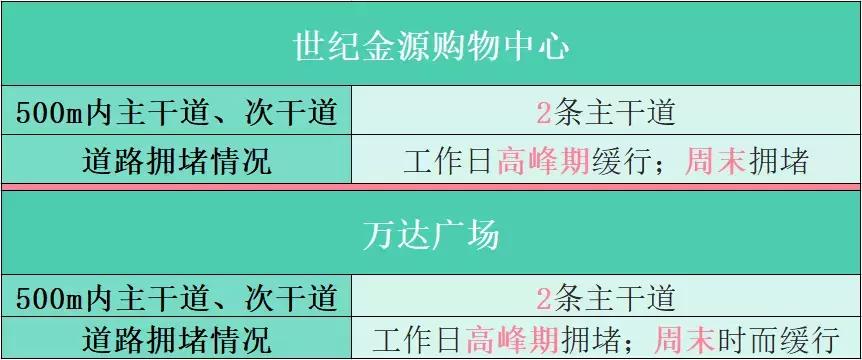 万达广场和时代广场哪个更好,万达广场和大润发超市哪个好