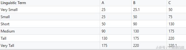 预测时间序列教程,时间序列设计