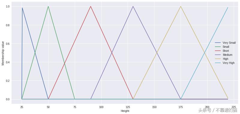 预测时间序列教程,时间序列设计