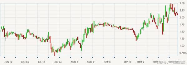 预测时间序列教程,时间序列设计