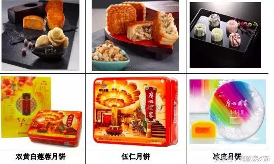中国月饼第一家！今年最高涨近100%……
