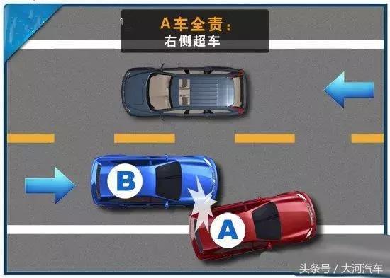 追尾了前车先别急着自责,这几种情况前车也脱不开干系