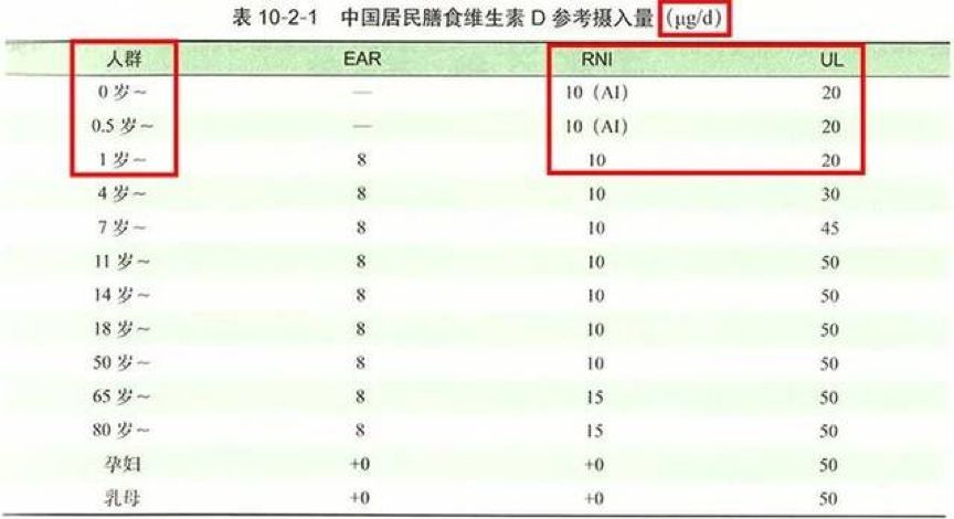 宝宝vd补充剂,婴儿钙补剂测评