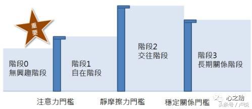 如果遇到一个好男人就别错过,如果遇到好男人请你一定不要错过