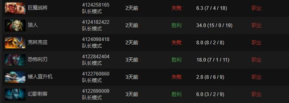 KL之巅新星战队璀璨，谁才是最闪耀的北极星？