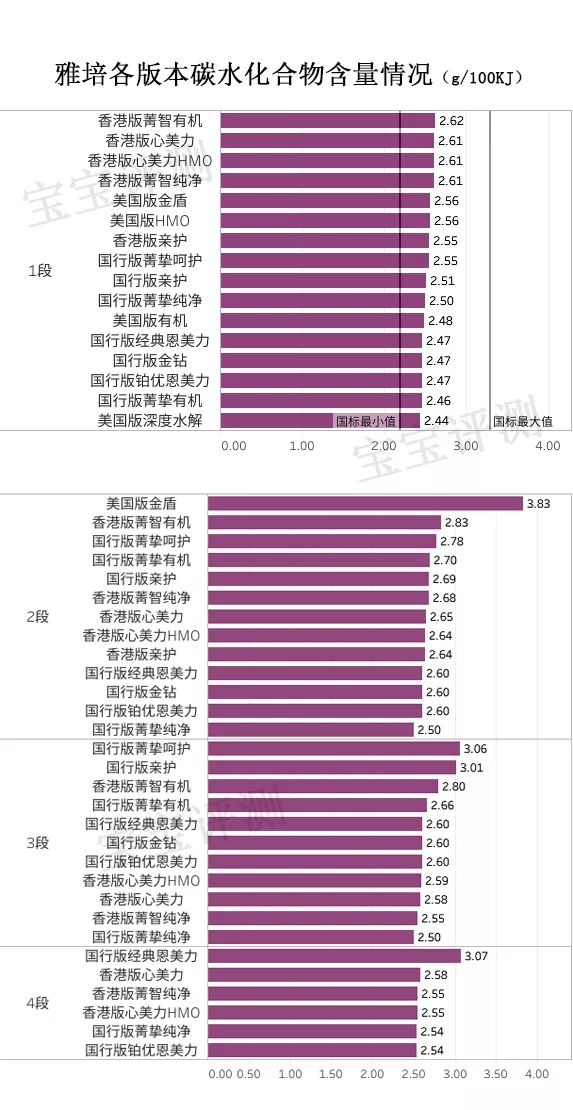雅培四段奶粉评价,雅培奶粉哪个系列最好用