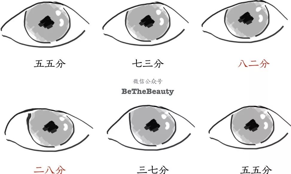 秦岚同款眼妆,秦岚和蒋勤勤同款眼影