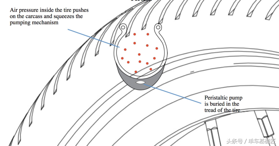轮胎自动充气神器大全,自动充气轮胎