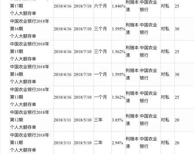 农业银行10万大额存款利率,农业银行存款怎么可以利率最大化