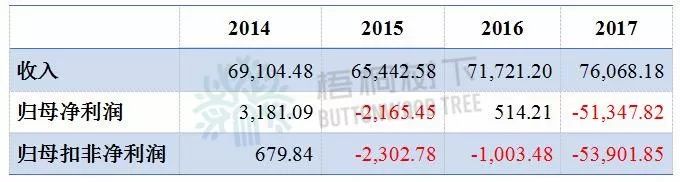 重组复盘后连续跌停7个,重组失败一般几个跌停板