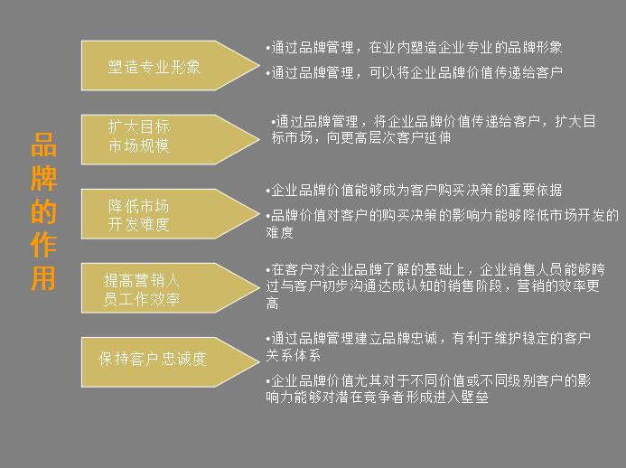 做营销策划方案的几大技巧,鞋子营销方案和策划经典案例